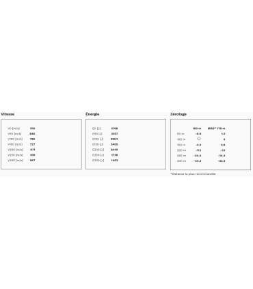 20 balles DEMI BLINDEE 270 WIN 140GRS GECO