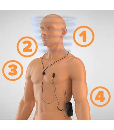 SHOTHUNT Sans-Fil | Midland