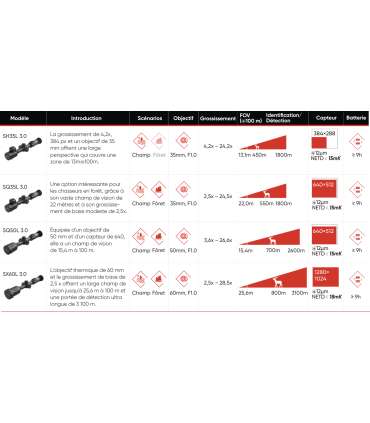 Lunette thermique STELLAR 3.0 SQ35L LRF HIKMICRO