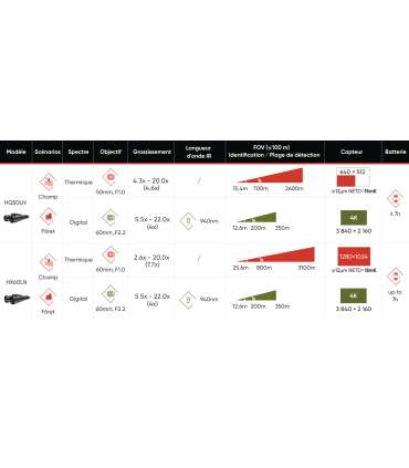 Jumelle multi-sprectres HABROK PRO HX60LN HIKMICRO